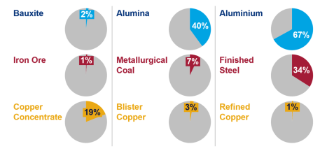 Impact of carbon pricing